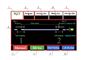 Cutting&nbsp; / Stripping Machine Motion Control Systems Fast Response Time